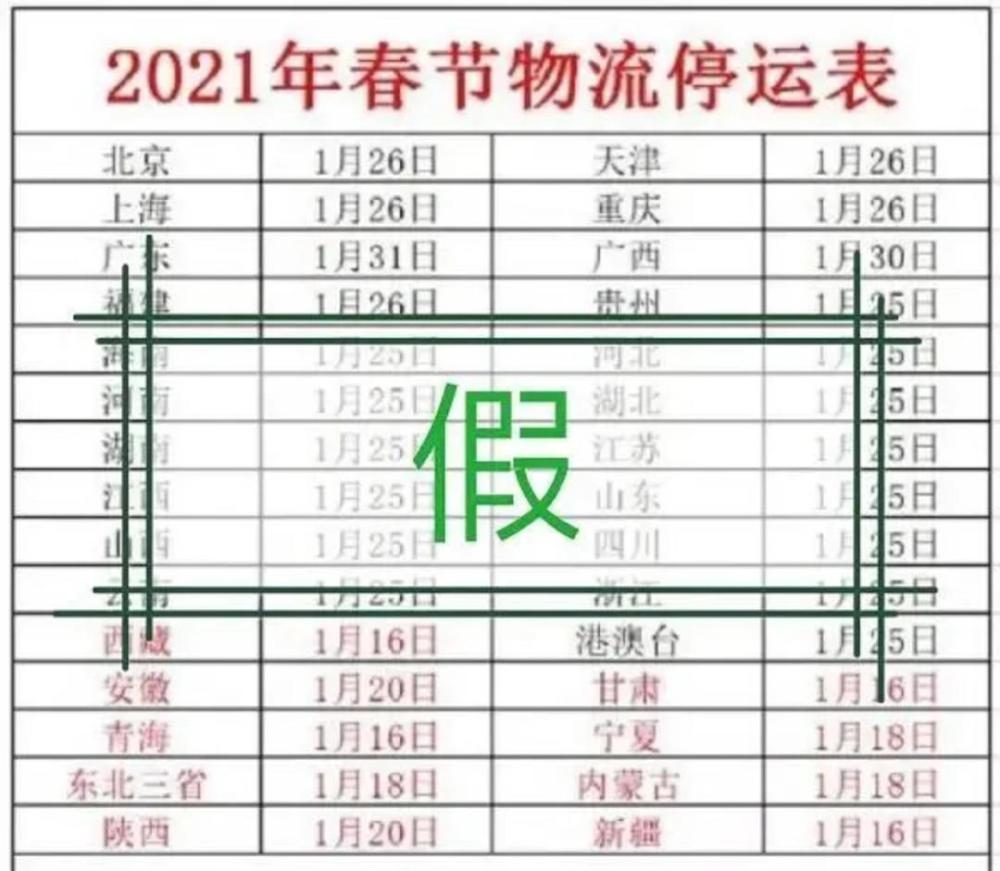 2021年春節快遞停運?官方回應來了 2021年春節快遞停運?官方回應來了