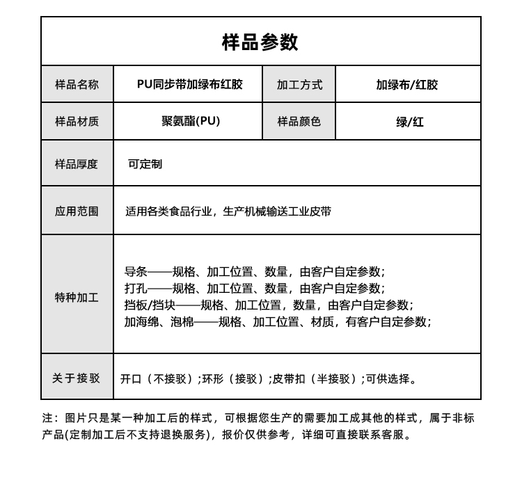 同步帶詳情頁多用平臺-帶R_05.jpg
